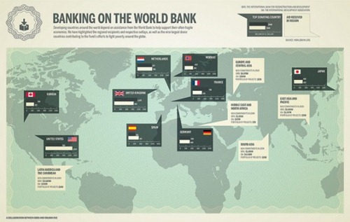 world-banking-e1288022874133
