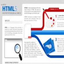 10 Best Websites To Get Everything About HTML5
