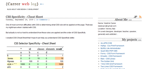 Carrer Blog- CSS Specificity - Cheat Sheet
