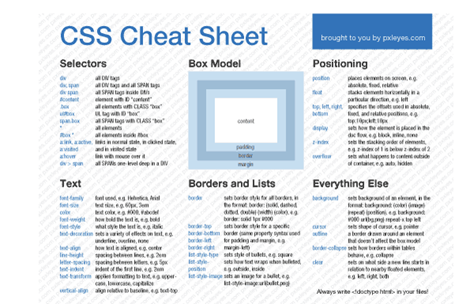 Most Practical CSS Cheat Sheet Yet