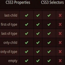 10 Highly Useful CSS3 Cheat Sheets For Web Designers