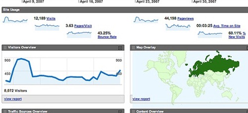 google analytics