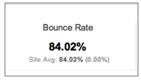 bounce rate