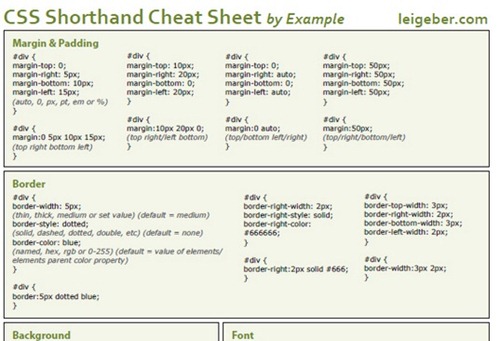 css shorthand cheat sheet