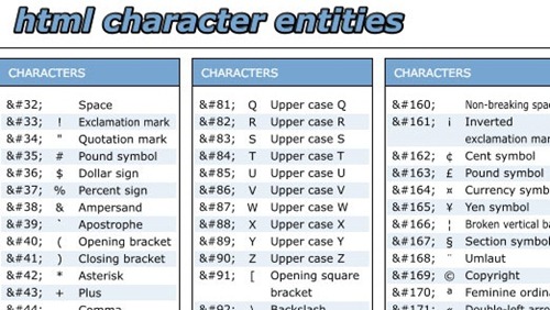 html character entities