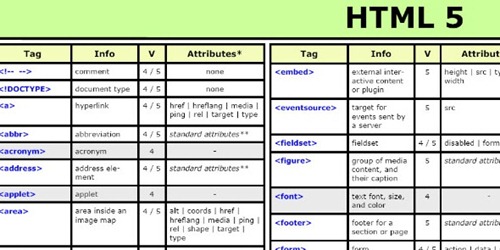 html5 cheat sheet