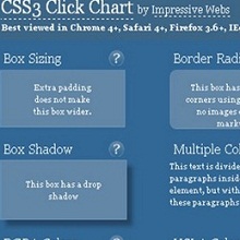 web design and development cheat sheets