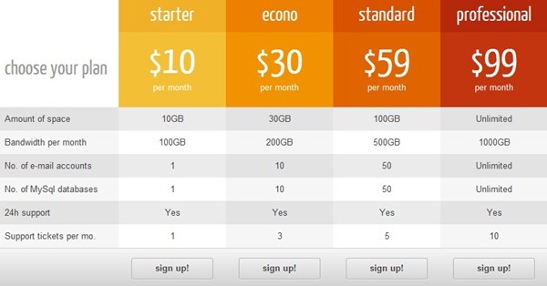 pricing table